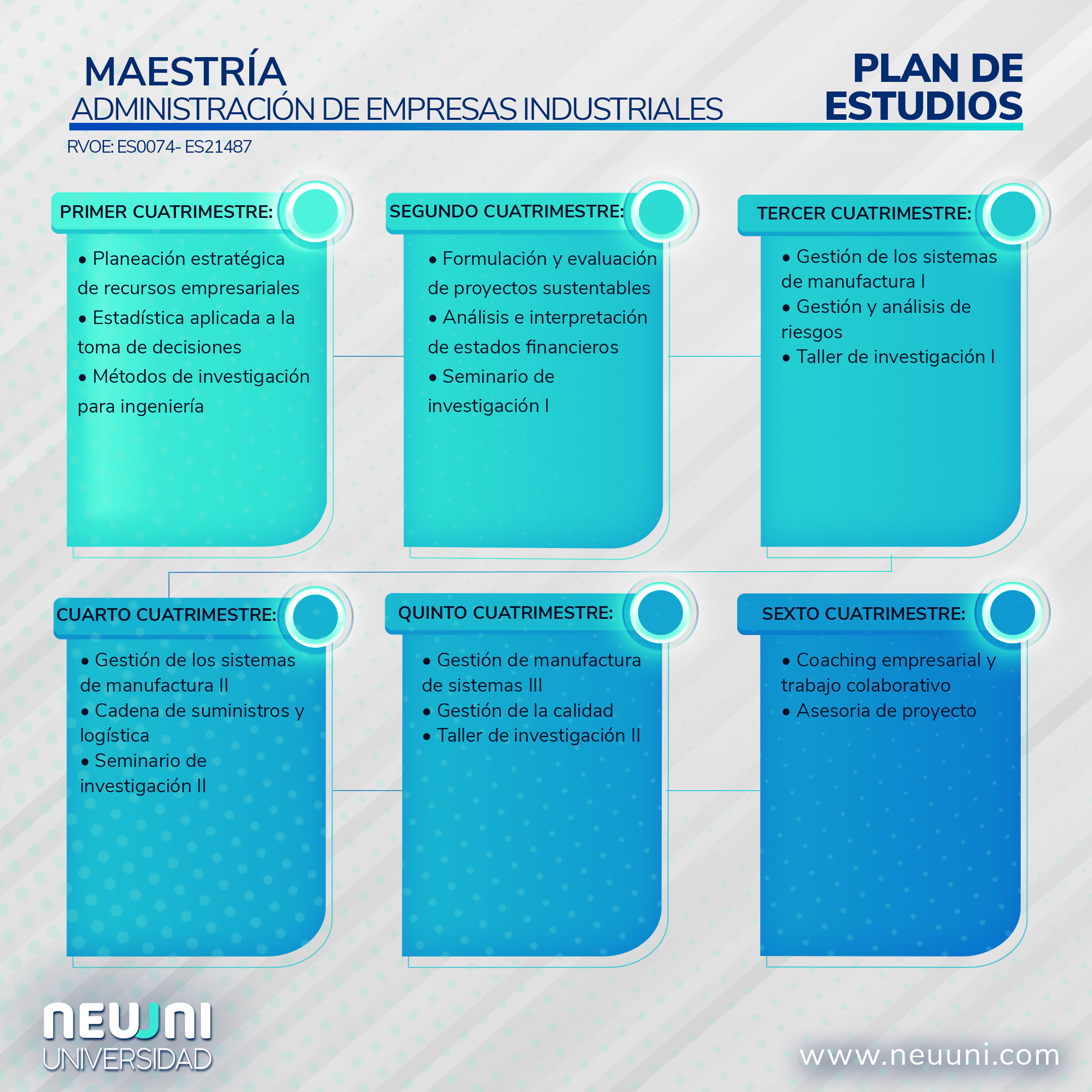 Plan de estudios Maestría Administración de empresas Neuuni